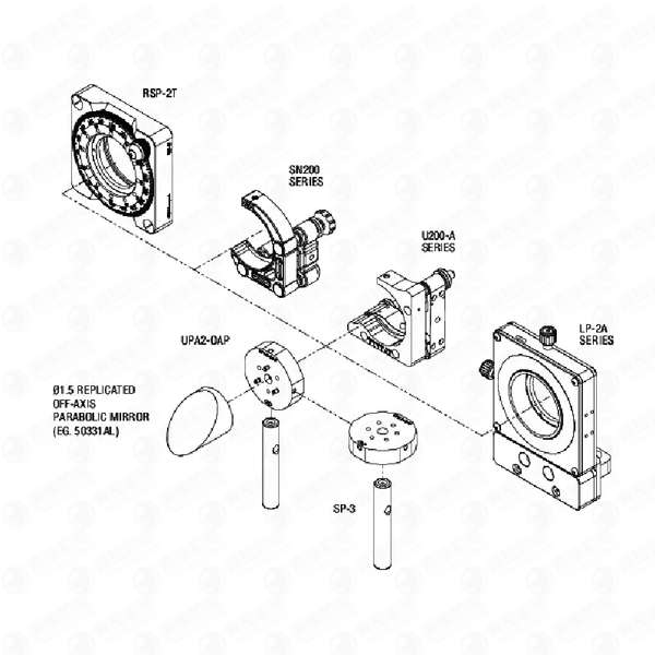 MARTENS 变送器
