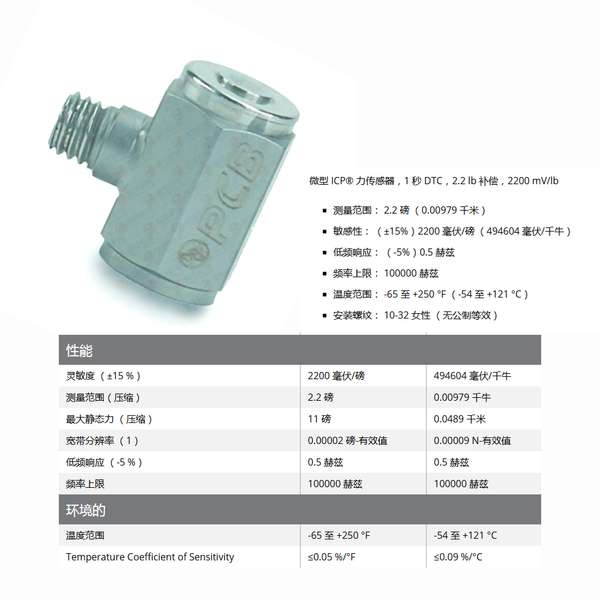 LORENZ 扭矩传感器