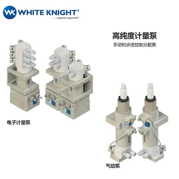 FASTCLAMP 把手 FASTCLAMP 把手