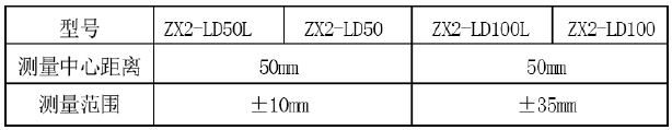 OMRON ZX2位移传感器报‘E-DARK’故障 OMRON ZX2位移传感器报‘E-DARK’故障